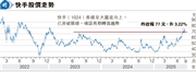 楊智佳：快手現突破 值得跟進