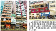 紀惠放售兩軒尼詩道物業 意向價共1.26億