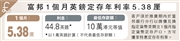 富邦1個月英鎊定存年利率5.38厘