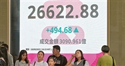 期指結算日做好  恒指曾漲逾500點  匯豐：中資股升勢料擴 上調A股三大指數明年目標