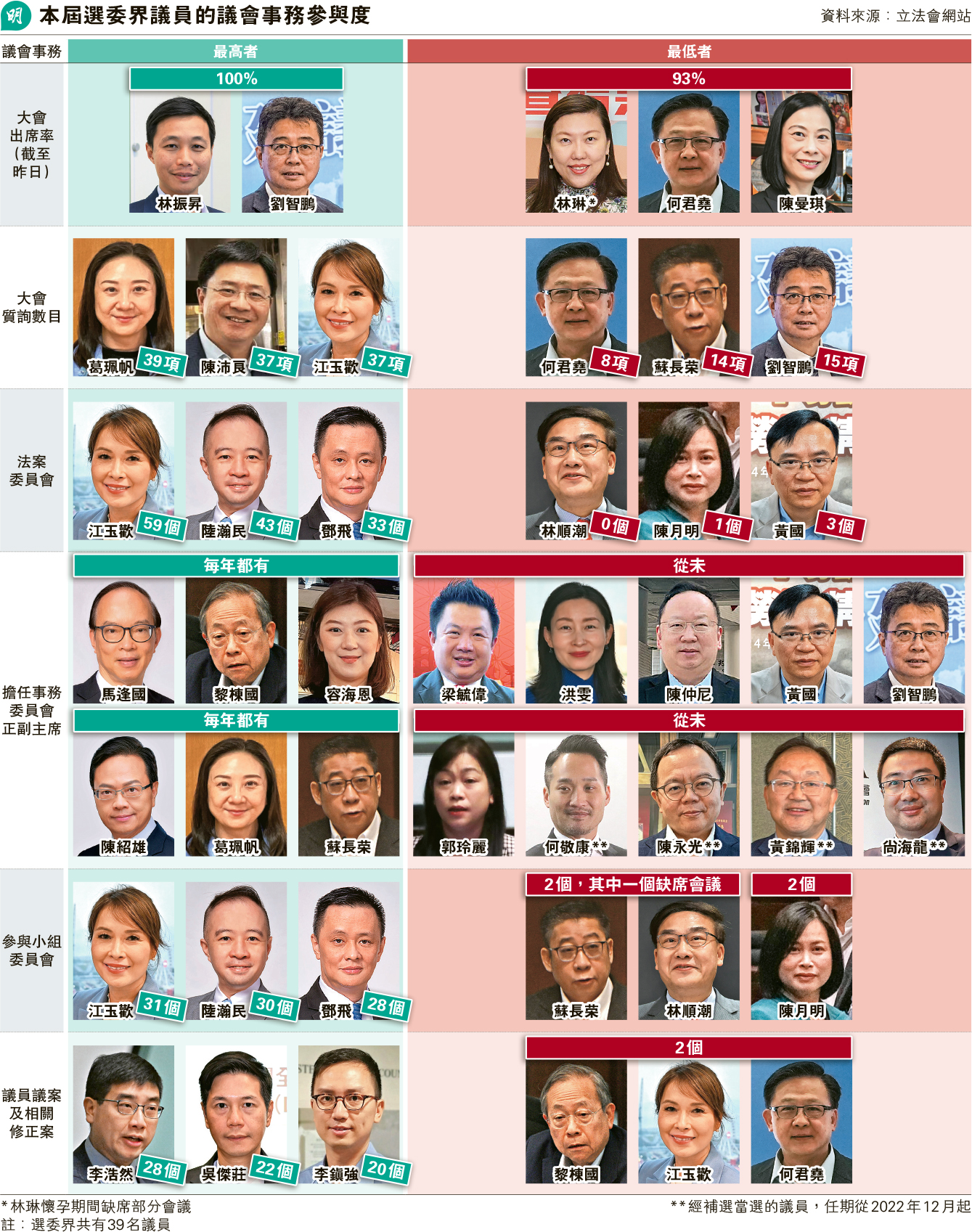 6抵押3得手兩男假金鏈騙當舖14萬- 20251016 - 圖片看世界- 每日明報- 明報新聞網