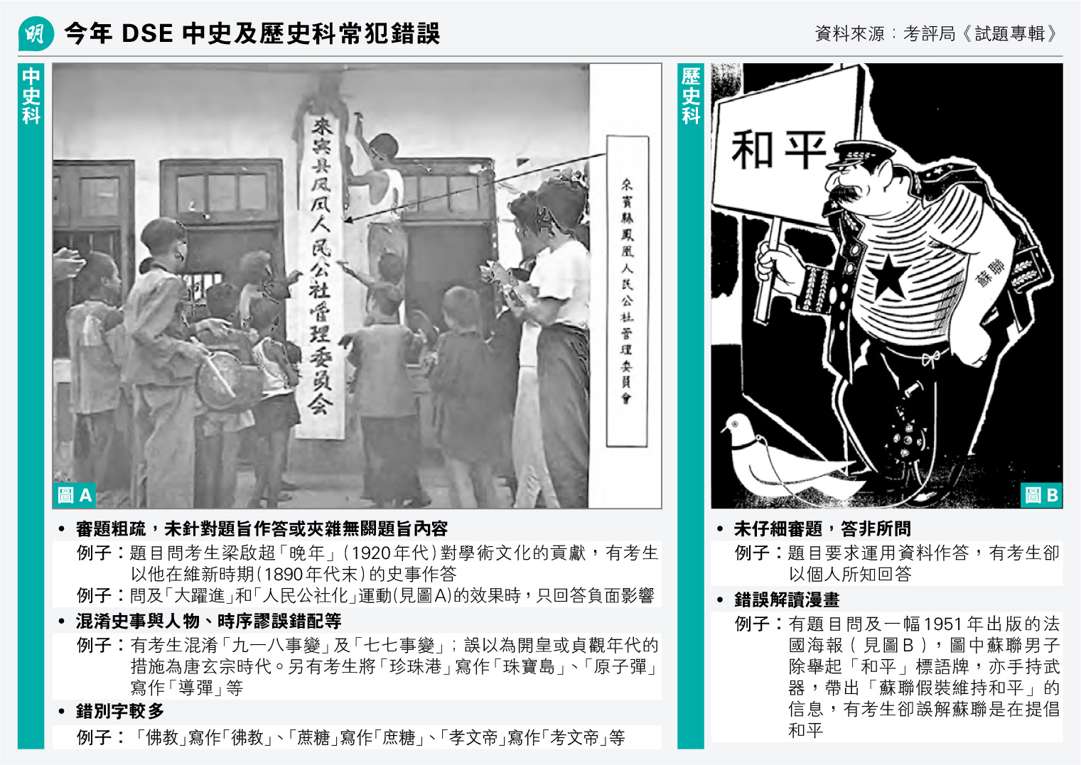 中史考大躍進、公社效果考評局：多未答正面作用教師料盼訓練多角度思考非為「洗白」 - 20251111 - 圖片看世界- 每日明報- 明報新聞網
