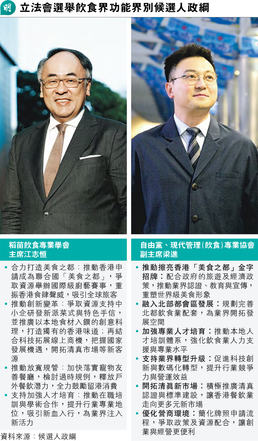 飲食界江志恒籲業界聯手謀出路梁進促提升競爭力稱本地飲食文化值得推廣齊籲「說好香港餐飲故事」 - 20251117 - 港聞- 每日明報-