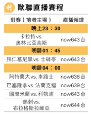 利物浦哀兵征國米 沙拿料續無緣上陣