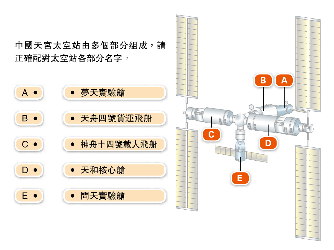 見聞識玩：中國「天宮」太空站 - 20251212 - 教育 - 每日明報 - 明報新聞網
