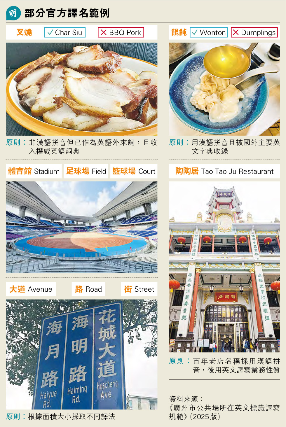 防煙門被鎖長開荃灣大鴻輝隱患多本報發現涉逾半樓層街坊：商戶「走鬼」騙過巡查- 20251222 - 圖片看世界- 每日明報-