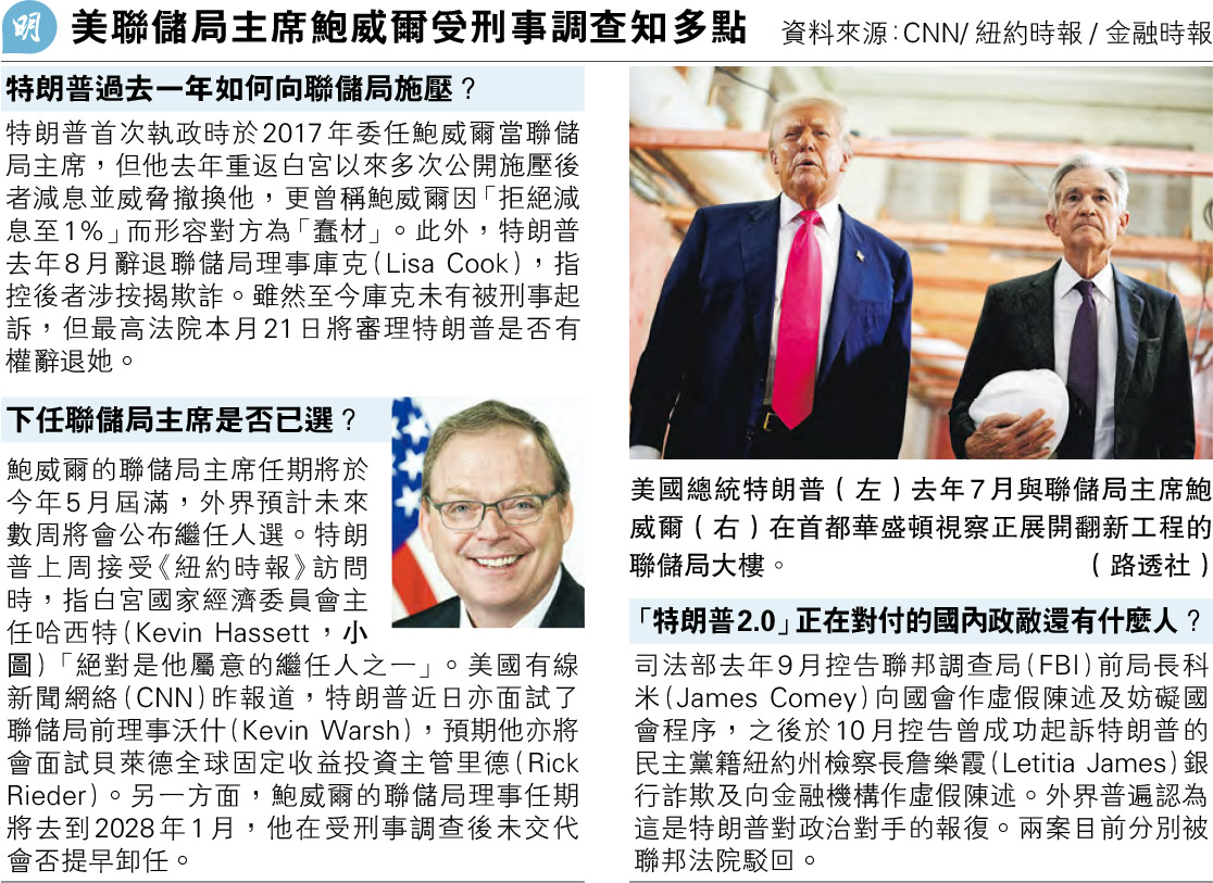 聯儲局主席受查批政治恐嚇損獨立鮑威爾質疑拒配合減息遭針對特朗普否認- 20260113 - 國際- 每日明報- 明報新聞網