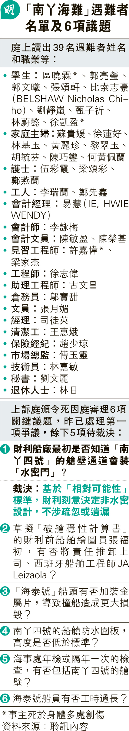 鄒幸彤申撤公訴書駁回官：審訊不容淪政治打壓- 20260122 - 圖片看世界- 每日明報- 明報新聞網