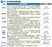 《幫你格價》：辦年貨留意商場優惠慳錢