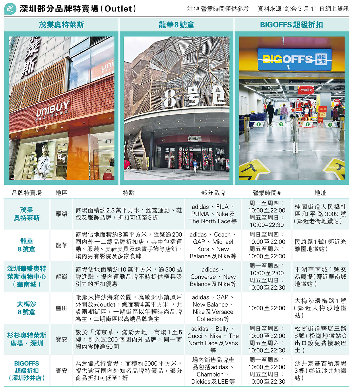 簡樸房暫收316登記申請擬開首長級職助推展制度- 20260312 - 圖片 ...