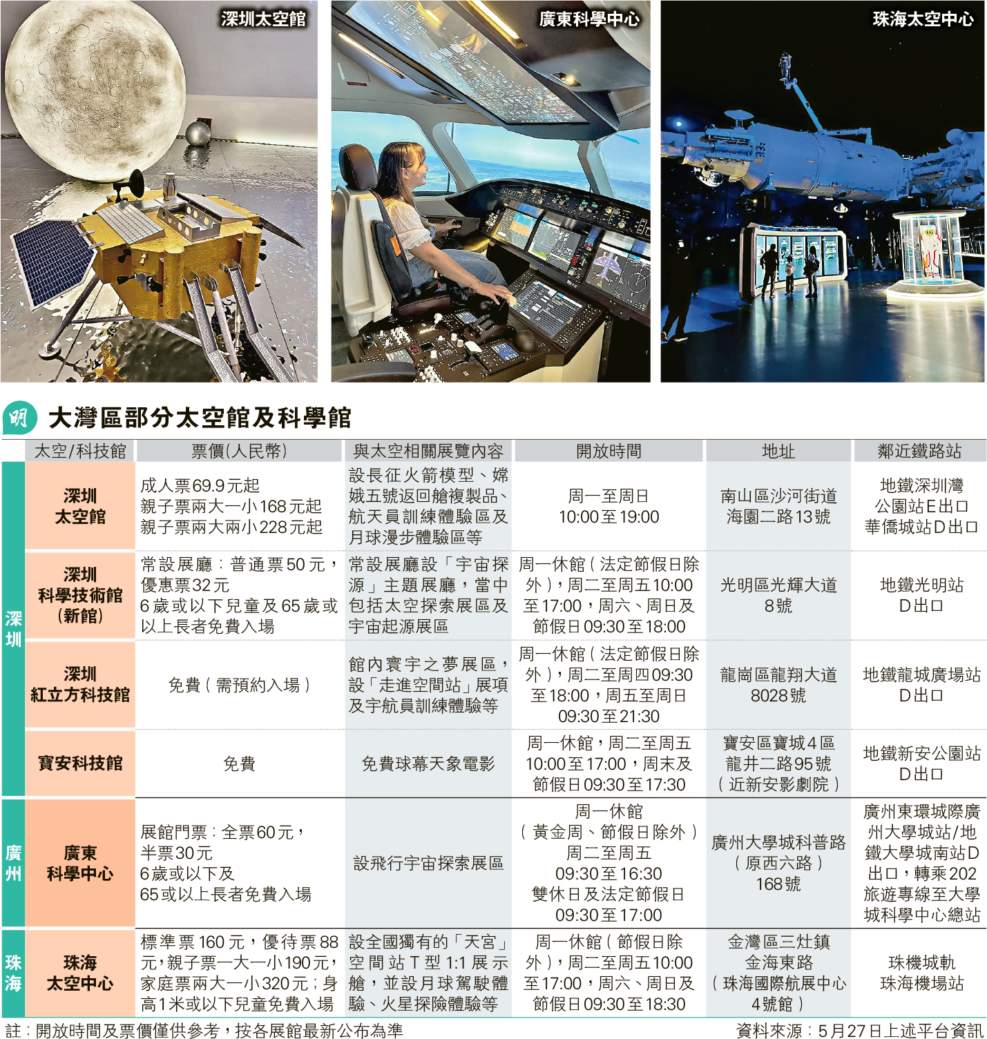 活在灣區：北上參觀太空展一嘗做太空人滋味- 20260528 - 港聞- 每日