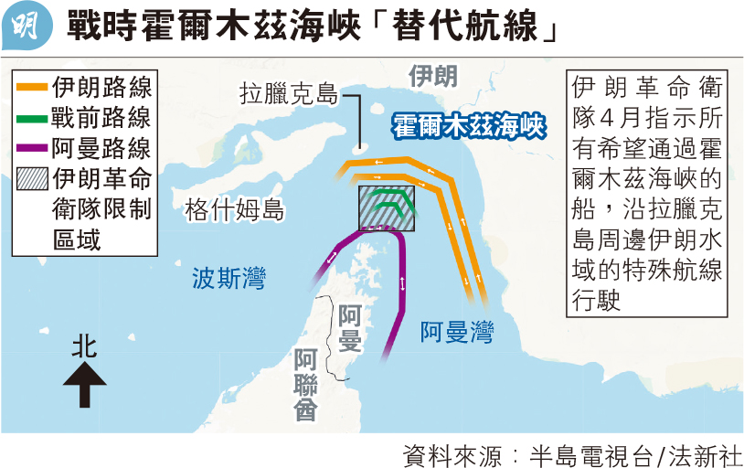 八成船舶取道阿曼 伊霍峽控制權動搖